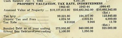 1943-45 Budget Reports 2