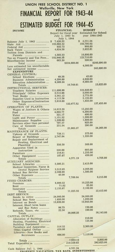 1943-45 Budget Reports
